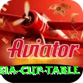 asia cup table Elite v3.0.2