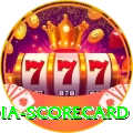 india scorecard Apps (Tools & Injectors) Deluxe v2.2.9
